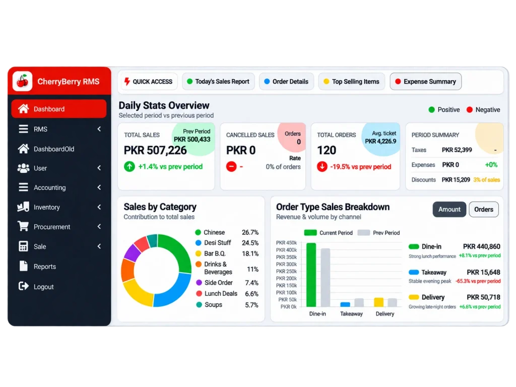 Hero-sec dashboard